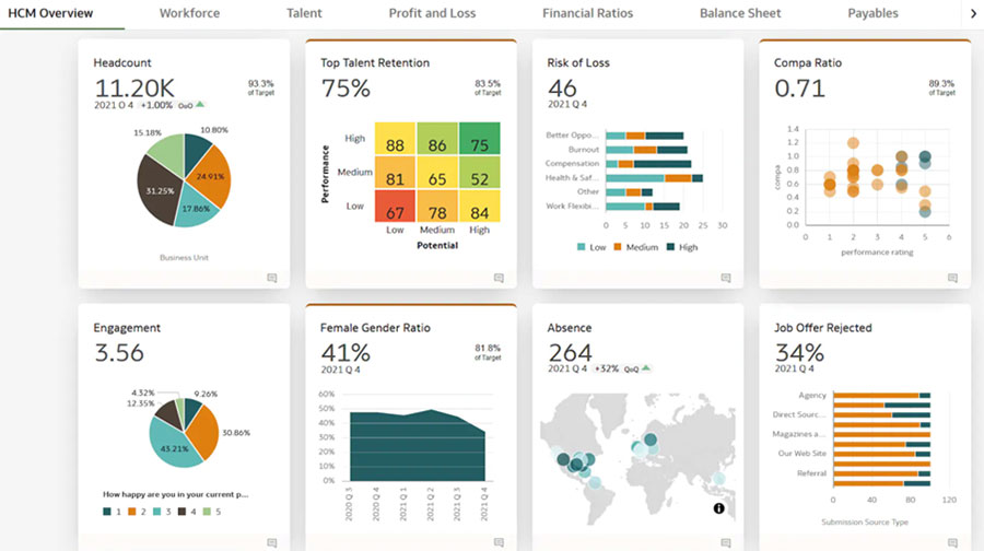 How a unified HR and Finance solution drives success