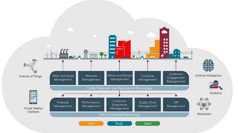 Oracle Energy and Water Customer 24C: Key Changes Overview